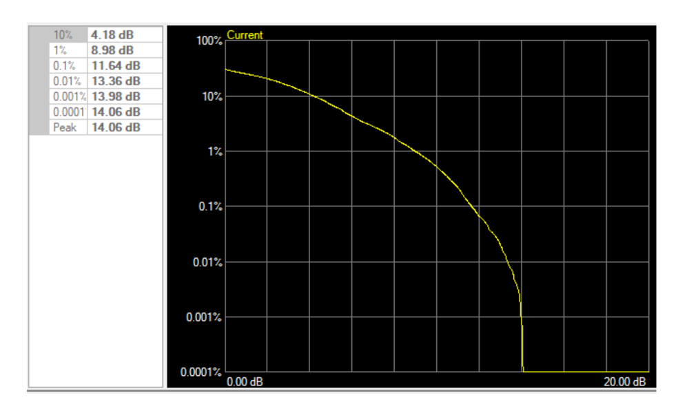 Testing-Using-AR-Amplifiers-Figure-2