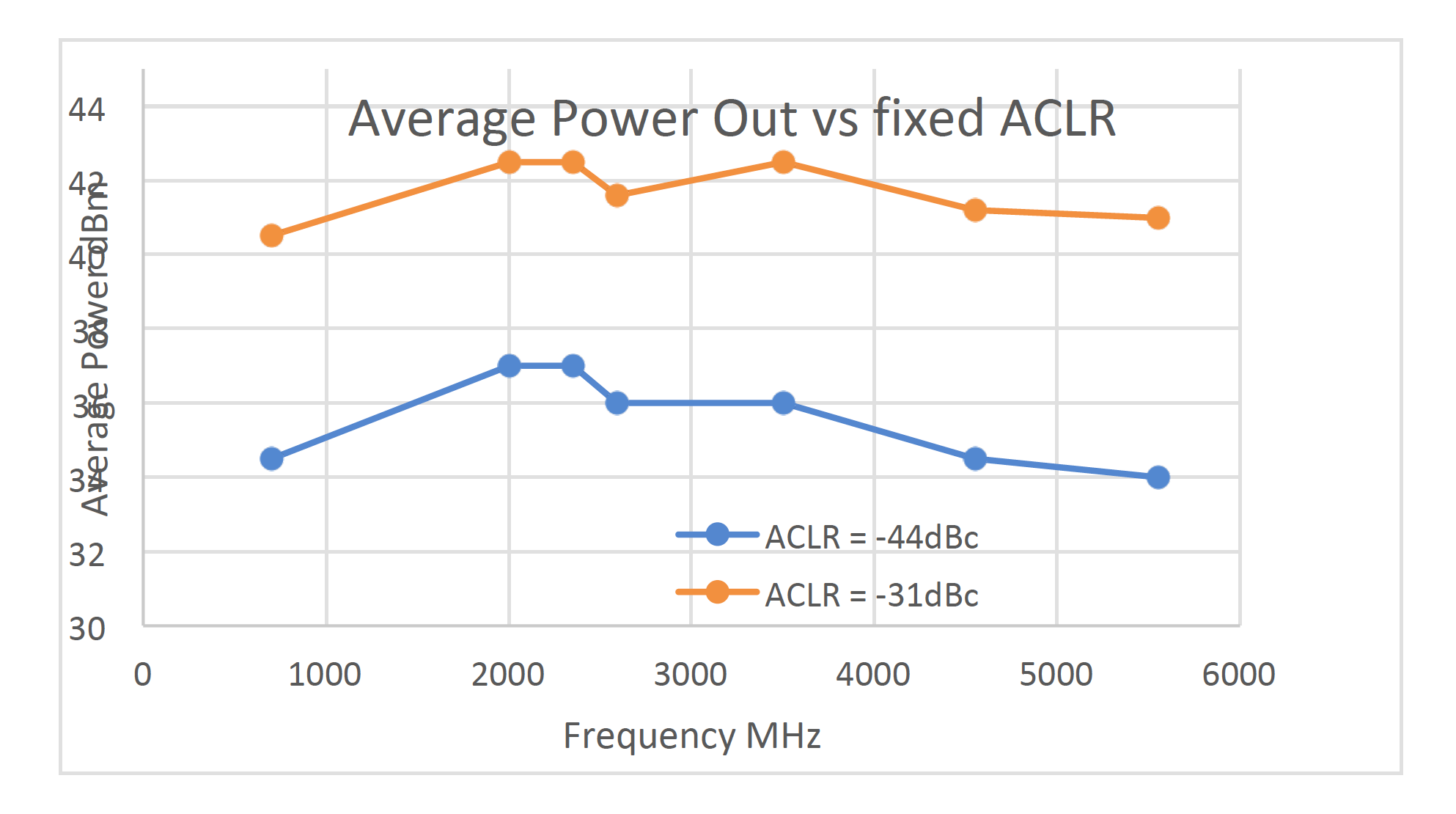 Testing-Using-AR-Amplifiers-Figure-3