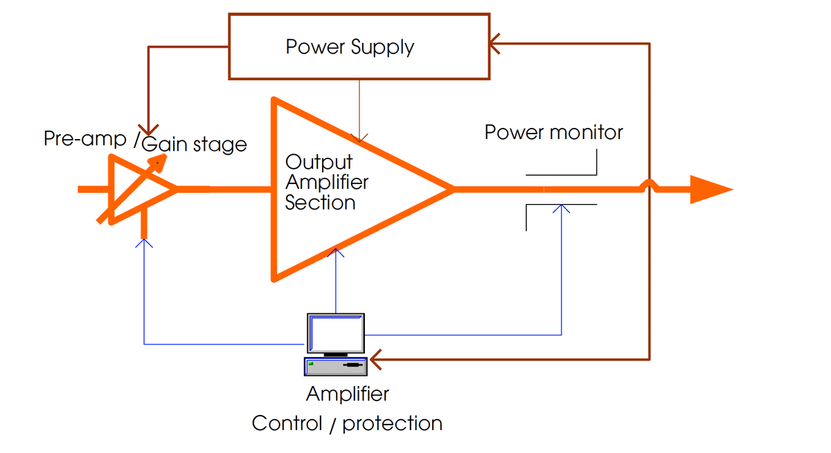 Selecting-RF-Mircowave-Power-Figure-10