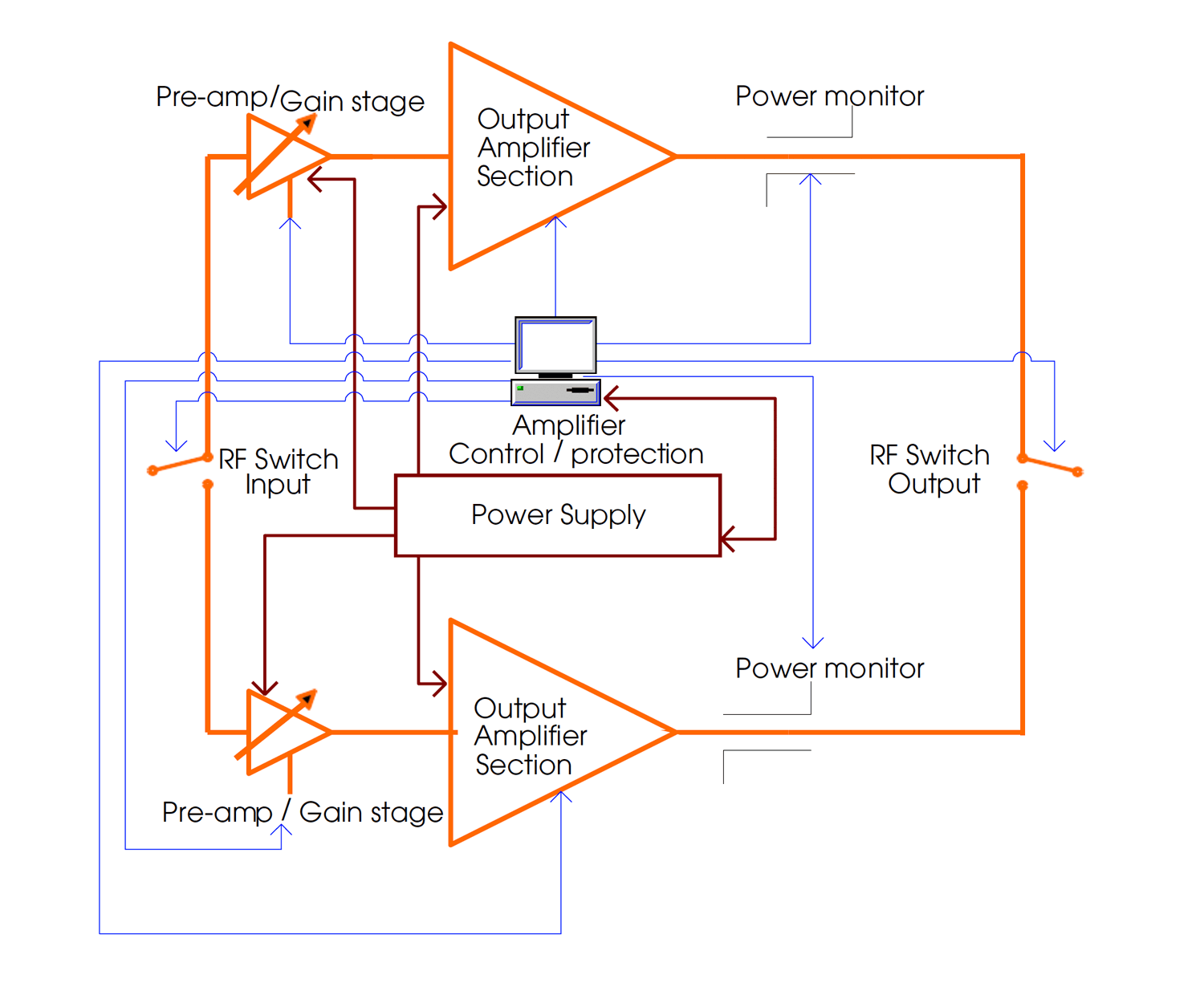 Selecting-RF-Mircowave-Power-Figure-11