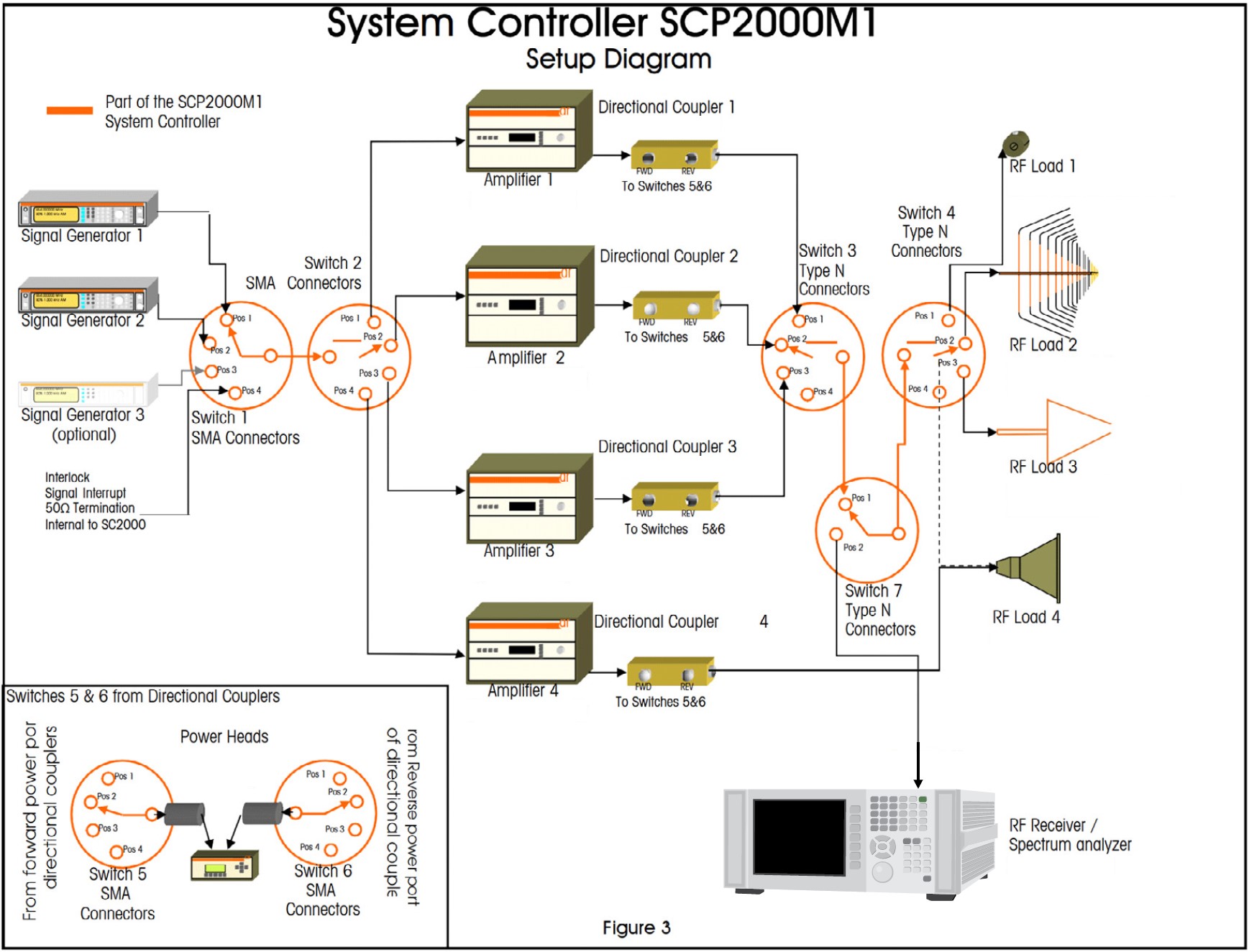 SC2000-System-Controller-Figure-3