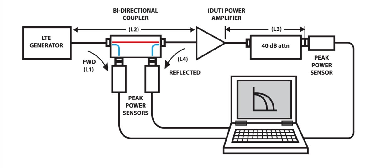 USB-Pulse-Power-Sensors-Figure-3