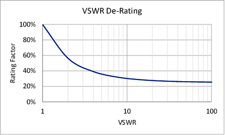 VSWR-chart-1