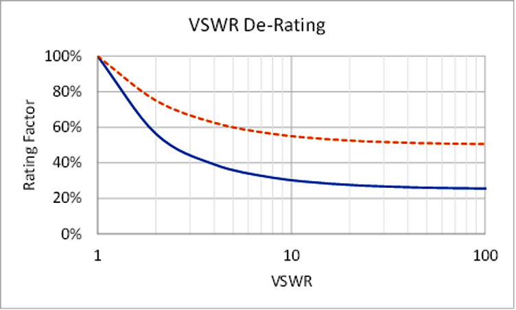 VSWR-chart-2