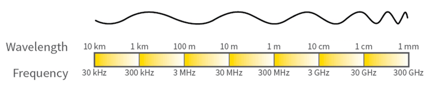 radio-frequency-spectrum