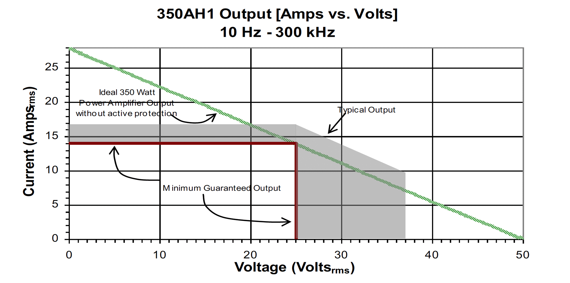 RF-Amplifier-Relationship-Figure-9