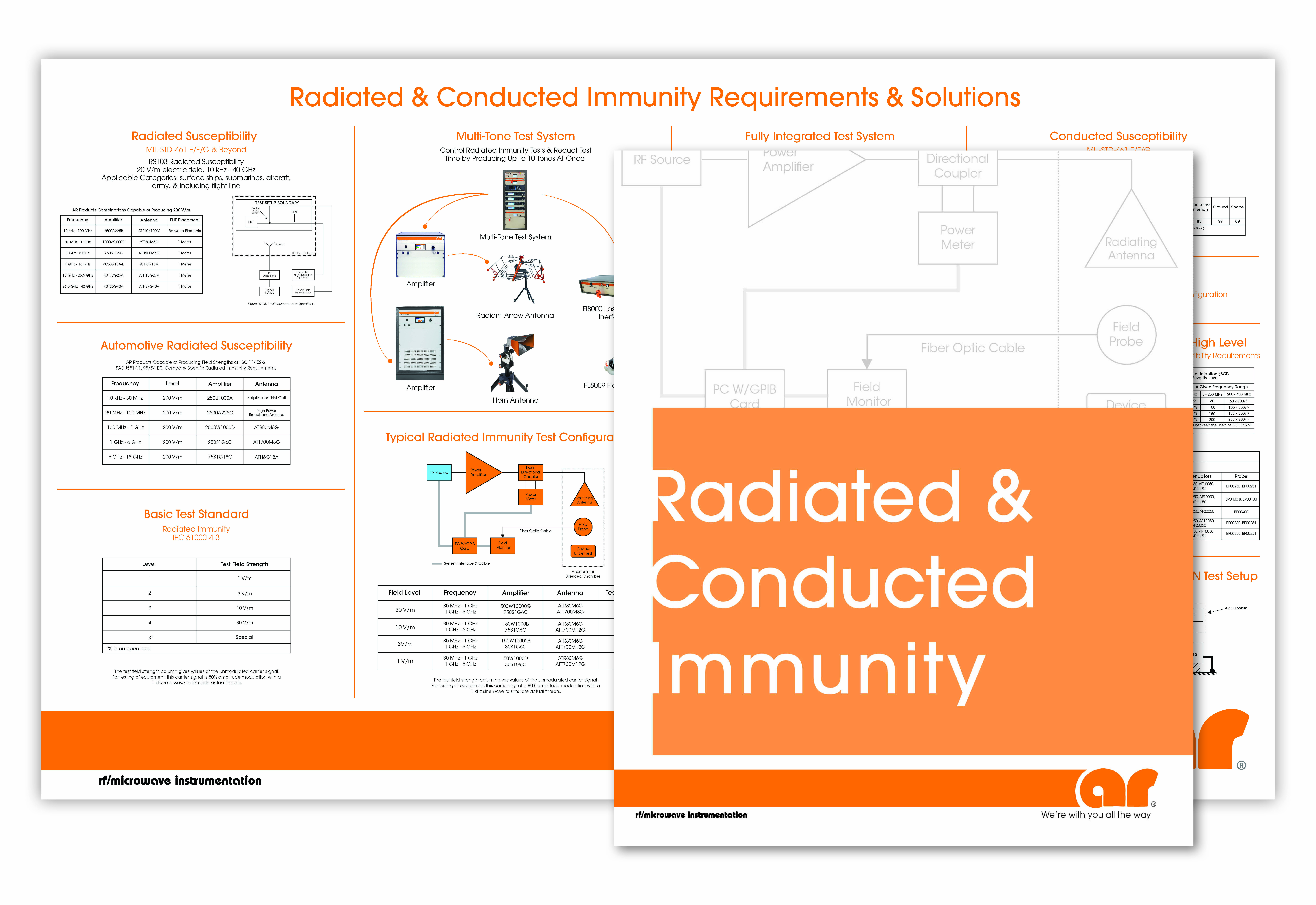 R&C-Immunity_Website_Poster_Image_22